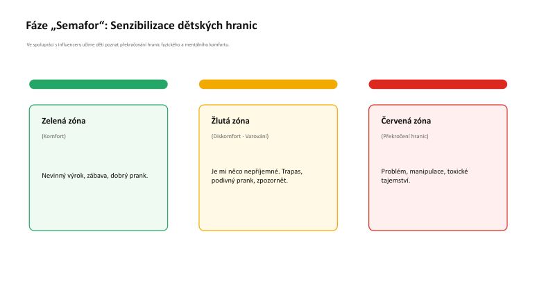 Slide: the Traffic Light phase